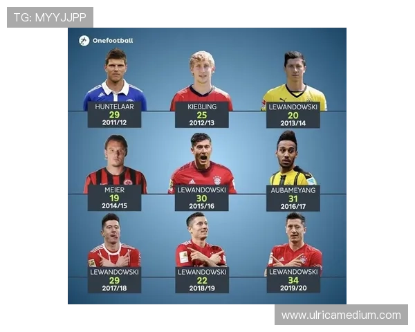 莱万多夫斯基连续赛季进球表现解析：稳定性是否领先同代射手