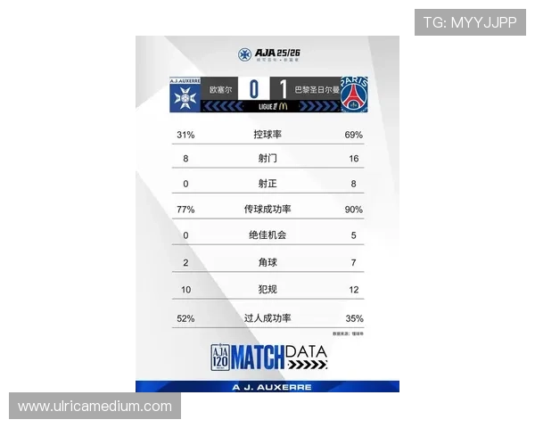 巴萨关键战表现不稳,近期比赛波动对赛季走势形成制约 巴萨关键战表现不稳,近期比赛波动对赛季走势形成制约